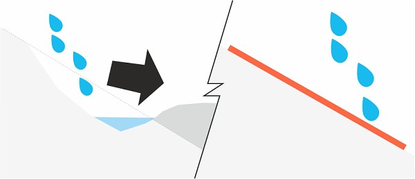 Protierozní funkce georohoží a geosítí