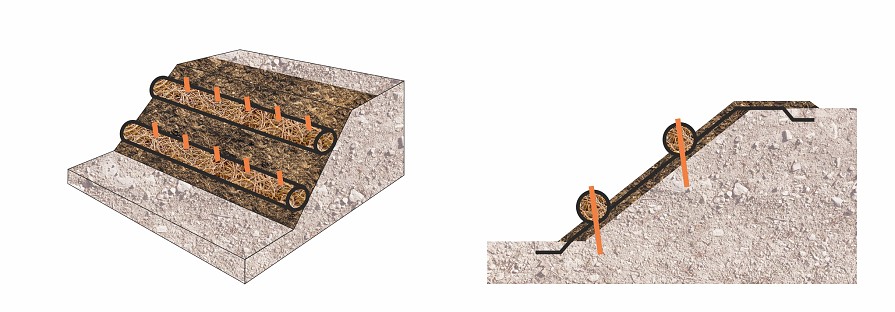 Kokosové válce zpomalují tok vody po svahu