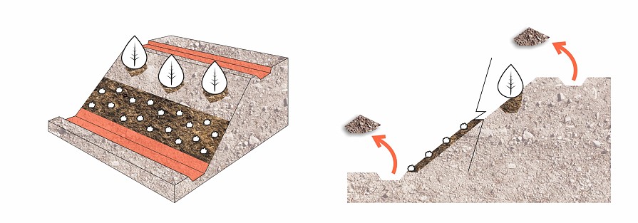 Vytvoření kotevních rýh