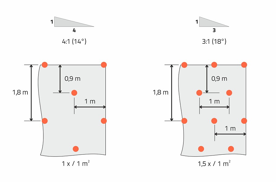 Kotvení geosítí a georohoží
