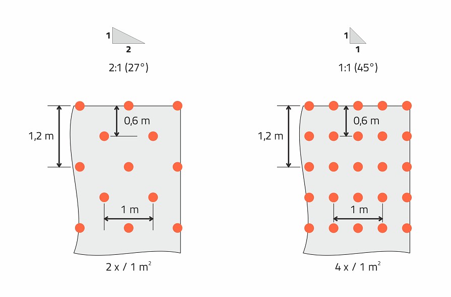 Kotvení geosítí a georohoží