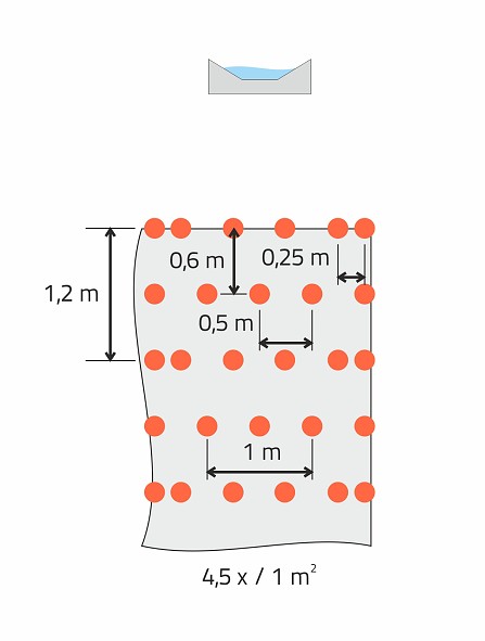 Kotvení geosítí a georohoží