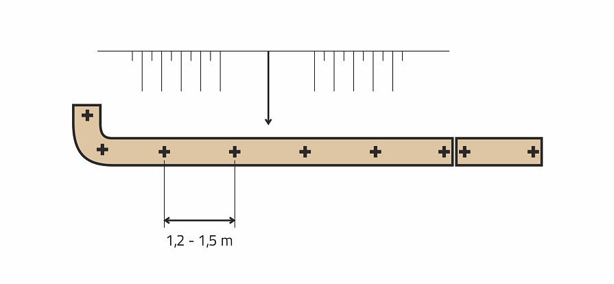 Ukotvení kokosových válců na svahu